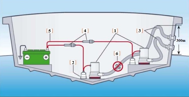 how to replace bilge pump